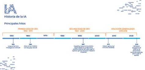 Historia De La Inteligencia Artificial L Nea Del Tiempo Lahistoria