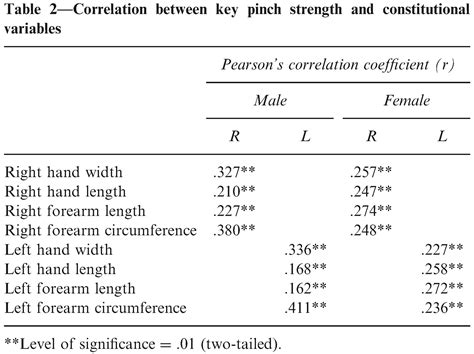 Key Pinch In Healthy Adults Normative Values C M GÜnther A