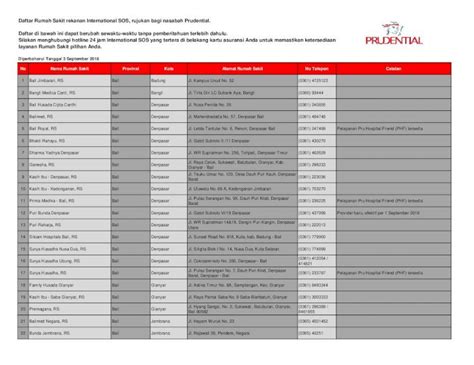 PDF Daftar Rumah Sakit Rekanan International SOS Rujukan Bagi