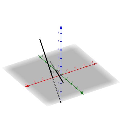 Rette Sghembe Geogebra