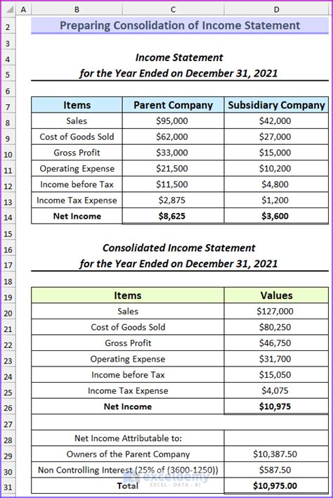 Consolidation Of Financial Statements In Excel 2 Easy Methods