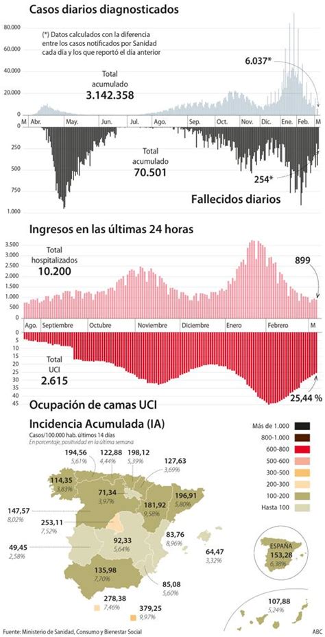 Una Docena De Comunidades Aut Nomas Est N Ya En Riesgo Medio Y Bajo