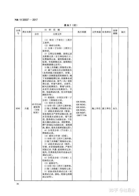 Nbt 32037 2017 光伏发电建设项目文件归档与档案整理规范 知乎