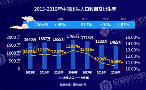 2020人口出生1003中国出生人口曲线图2世界人口网