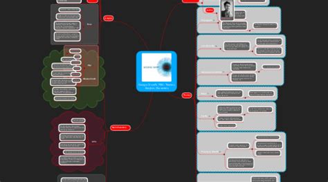 George Orwell's 1984: Themes, Analysis, Characters | MindMeister Mind Map