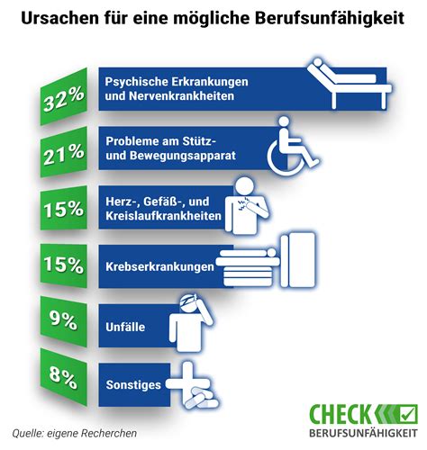 Berufsunfähigkeitsversicherung Vergleich Rechner und Informationen