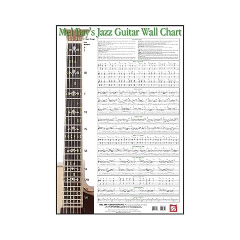 Mel Bay S Jazz Guitar Wall Chart Jazz Guitar Chords Guitar Chord Chart