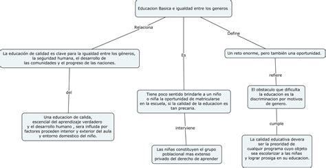 Mapa Conceptual Equidad De Genero Demi Mapa Porn Sex Picture