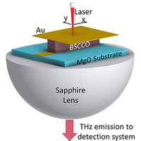 Phys Rev Applied 3 044012 2015 Tuning The Terahertz Emission