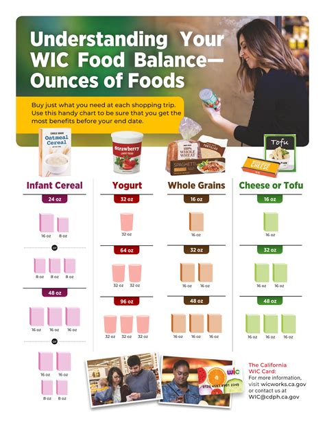 Nc Wic Approved Foods 2024 Tandy Florence