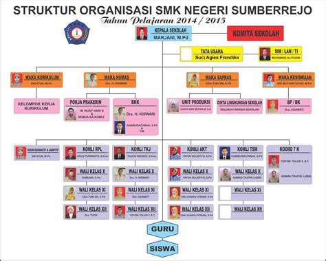 Struktur Organisasi Sekolah Smk Perumperindo Co Id