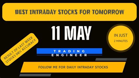 Intraday Stocks For Tomorrow Best Stocks To Buy Now Intraday Stocks