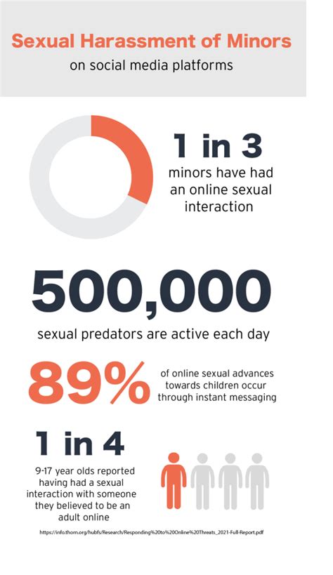 Behind The Screen The Realities Of Sexual Harassment On Social Media