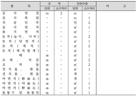 설계서의 단위 및 소수의 표준 일부