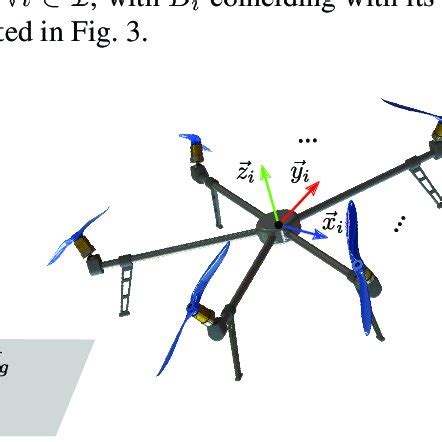 Schematic Representation Of A General Fully Actuated MAV Equipped With