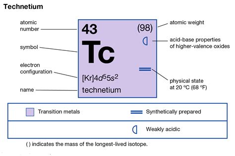 Technetium Electron Configuration Tc With Orbital Diagram