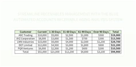 Streamline Receivables Management With The Blue Automated Accounts Receivable Aging Analysis