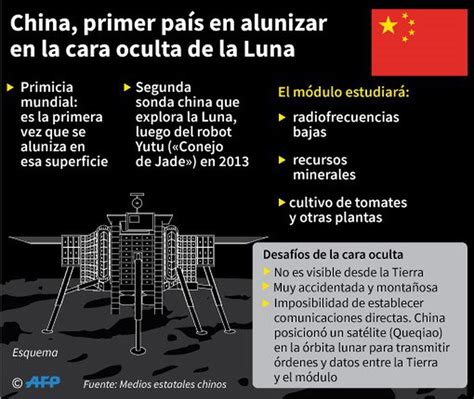 China hizo historia aterrizó por primera vez en la cara oculta de la Luna