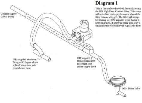 Powerstroke Coolant Flow Diagram Headcontrolsystem