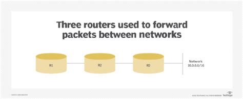 What is split horizon and how does it work?