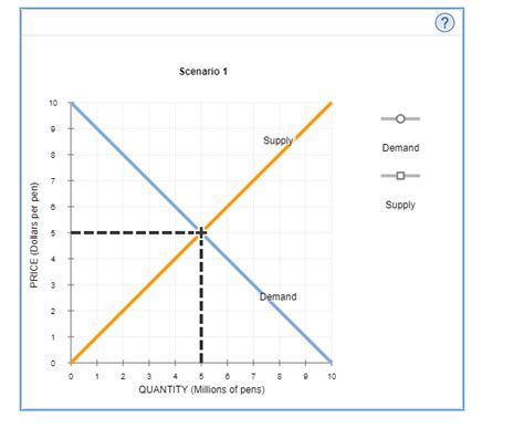 Solved How Shifts In Demand And Supply Chegg