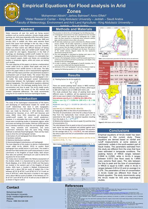 Empirical equations for flood analysis in arid zones | PPSX