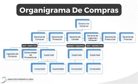 Organigrama De La Empresa Audi De Carros Organigrama De La Empresa