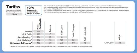 Tren A Pinamar Cu Nto Cuesta Y Que D As Sale Desde Buenos Aires