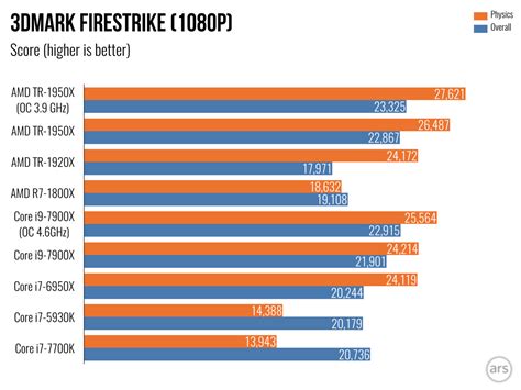 Procesadores Intel Vs Amd Ryzen Comparativa De Off