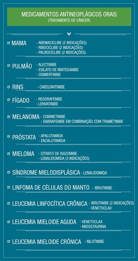 Ans Define Novas Coberturas Dos Planos De Saúde Portal Afya