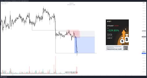 Binance Ethusdt P Chart Image By Nickso N Tradingview