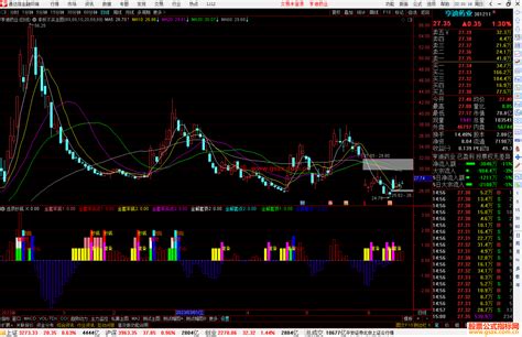 通达信筹码辨别，可以用来逃顶抄底源码副图，轻松解决波段逃顶的问题 通达信公式 公式网