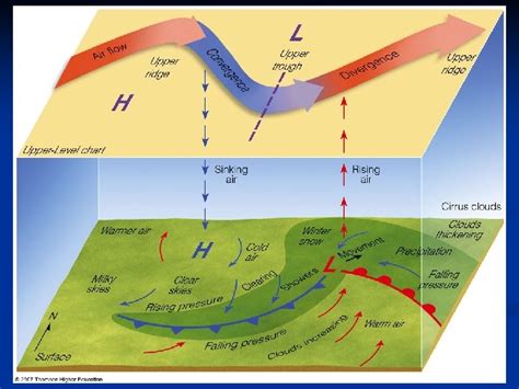 Chapter Air Masses Fronts And Middlelatitude Cyclones