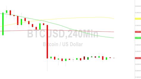 Bitcoin Price Analysis Lacking Clear Sentiment 7 March 2023 Crypto