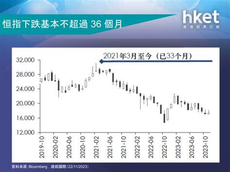 【2024前瞻】建銀國際：美減息 港股受益 恒指望20500點