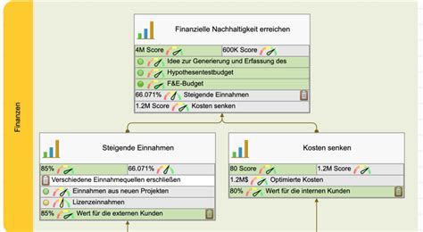 25 Kpis Für Eine Balanced Scorecard Für Innovationen