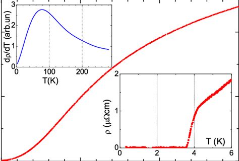 Color Online Resistivity Of One Of The K Single Crystals Used In