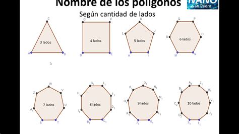 Clasificacion De Poligonos