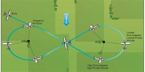 Pivotal Altitude - What is pivotal altitude? - AN Aviation Services