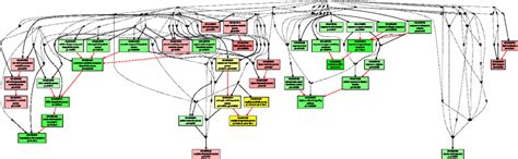 Biological Process Bp Of Go Term Enrichment For Up Regulated Degs In