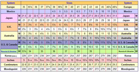 Nueva Tabla De Conversion De Tallas De Calzado De Dama Y Caballero