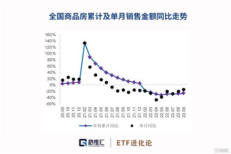 房企融資利好政策密集出台，地產etf漲10 Sl886 日誌