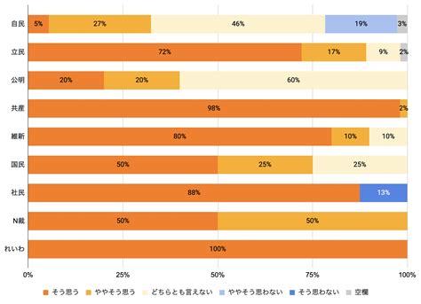 衆院選2021：立候補者アンケート結果まとめ 認定npo法人 難民支援協会