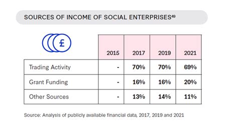 Social Enterprise Census Community Enterprise