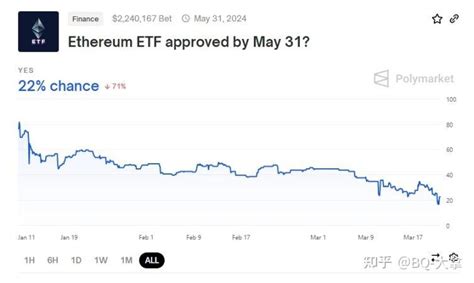 以太坊现货 Etf 获批再度推迟，这次多了只拦路虎 知乎