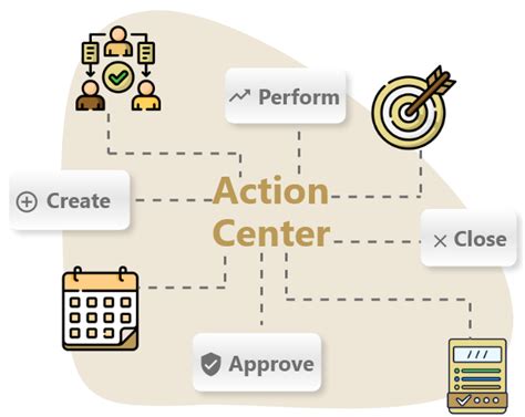 Action Management Lahebo