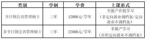 24招生 云南财经大学2024年公共管理硕士（mpa）研究生（双证） 招生简章 Mbachina网