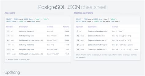 Postgresql Json Cheatsheet