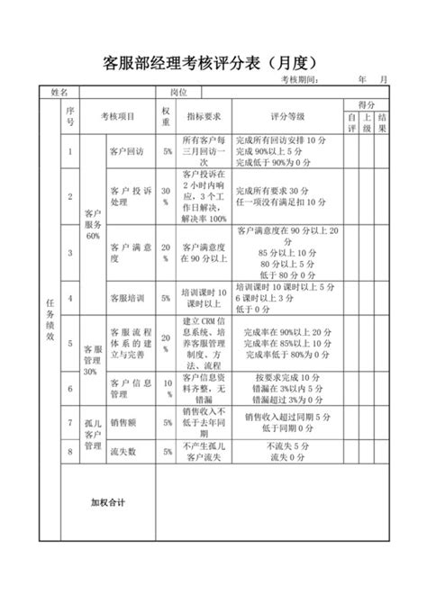 客服绩效表 客服绩效表格式 客服绩效表模板 觅知网