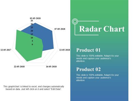 Radar Chart Powerpoint Slide Designs | Presentation PowerPoint Diagrams ...